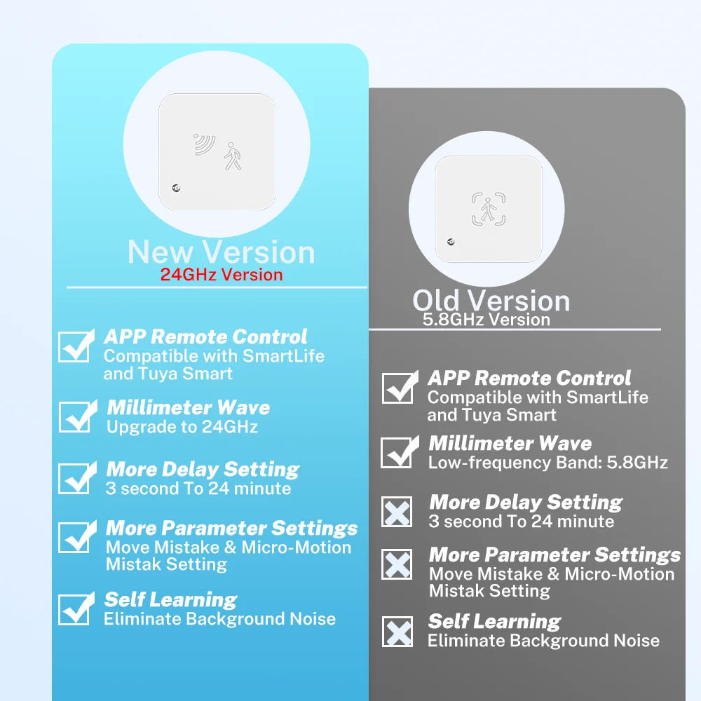 Wi-Fi Human Presence Sensor