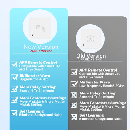 Wi-Fi Human Presence Sensor